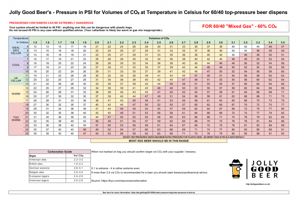 R410a Pressure Temperature Chart Celsius Bar.